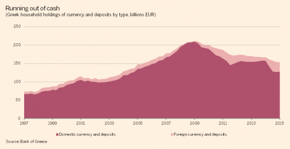 Greece-HH-deposits-by-type-590x303.png
