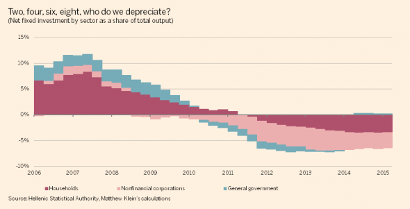 Greece-disinvestment1-590x301.png