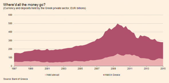 Greek-private-deposits-590x291.png